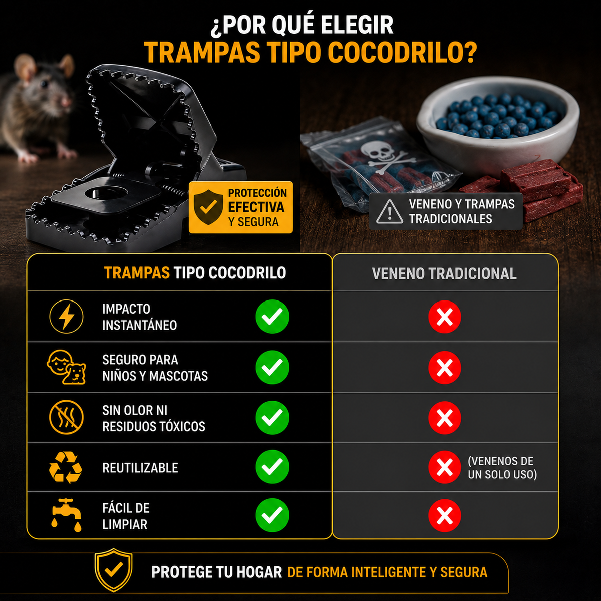 RatTrap™ | Trampa Cocodrilo Ultra-Sensible | Adiós Roedores, Sin Riesgos