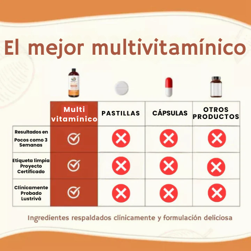 MaryRuths| Multivitamínico de alta absorción – Stop caída del cabello + Energía natural y piel sana