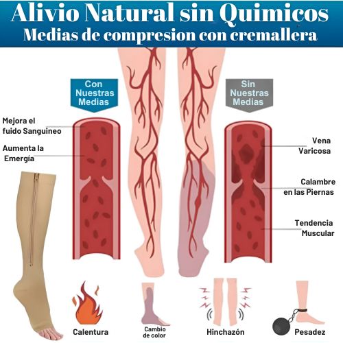 ZipSox™ Medias de Compresión | Mejor circulación y alivio constante en tus piernas activas – SOLO HOY 2x1 con envío GRATIS