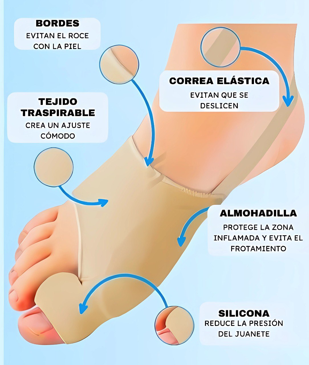 Corrector de Juanetes PieRelax| Pies sin Dolor y Libres de Juanetes 🦶